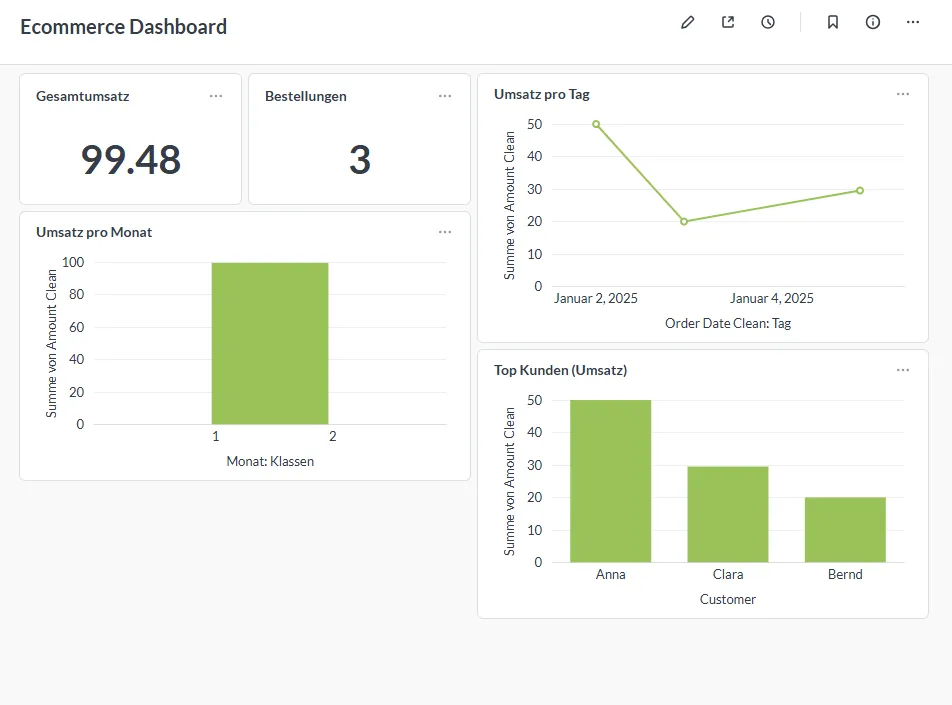 ecommerce-analytics-template · 仓库预览 1