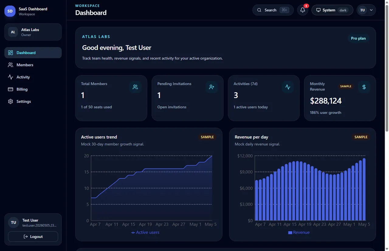 saas-dashboard-template · 仓库预览 1