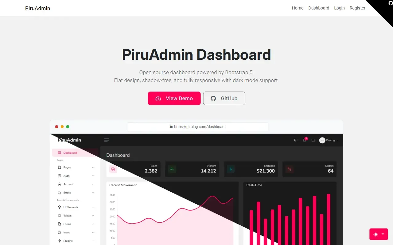 piruadmin-bootstrap-5-dashboard · 桌面端首页