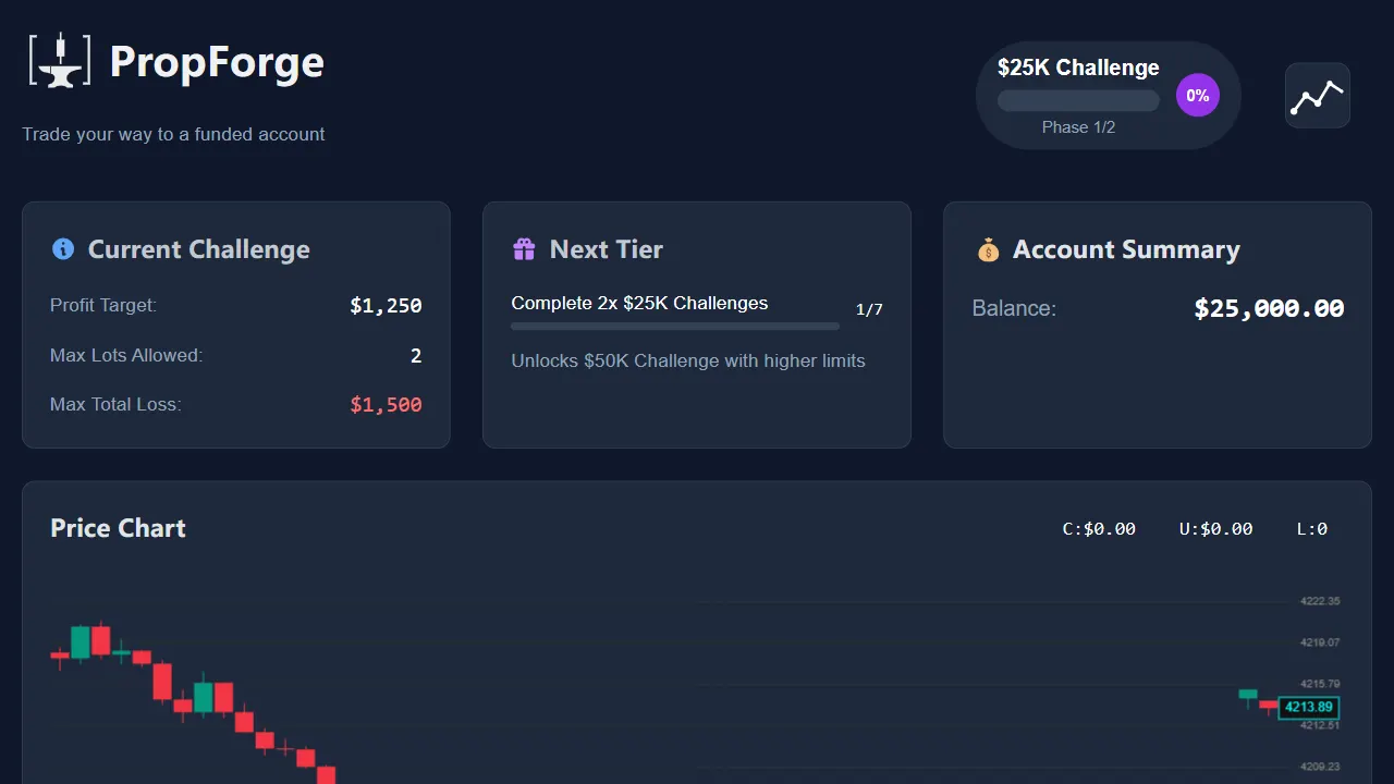 PropForge 网站模板截图
