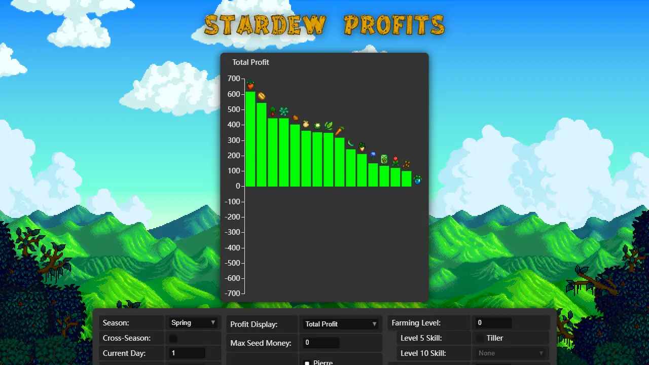 Stardew Profits 网站模板截图